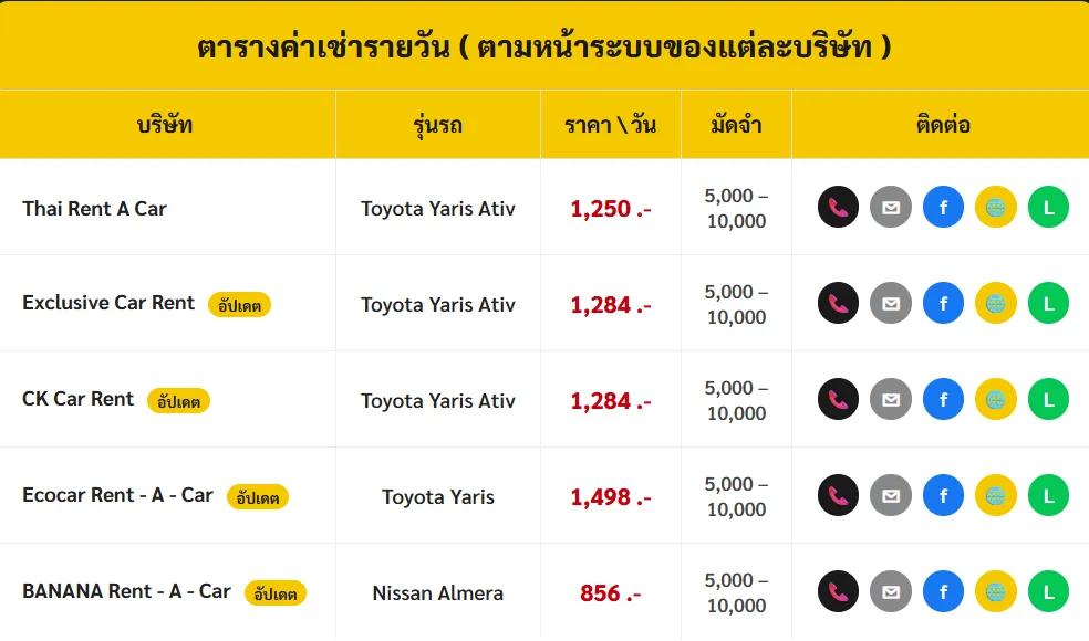ตารางค่าเช่ารายวัน 5 บริษัท เช่ารถกรุงเทพ